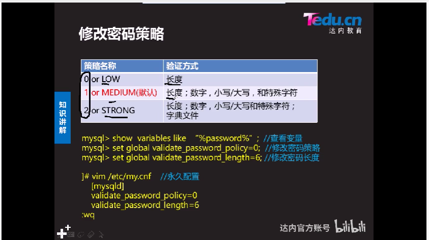 修改密码策略