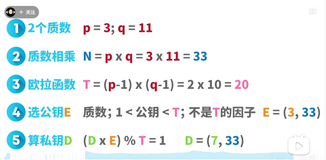 生成公私钥