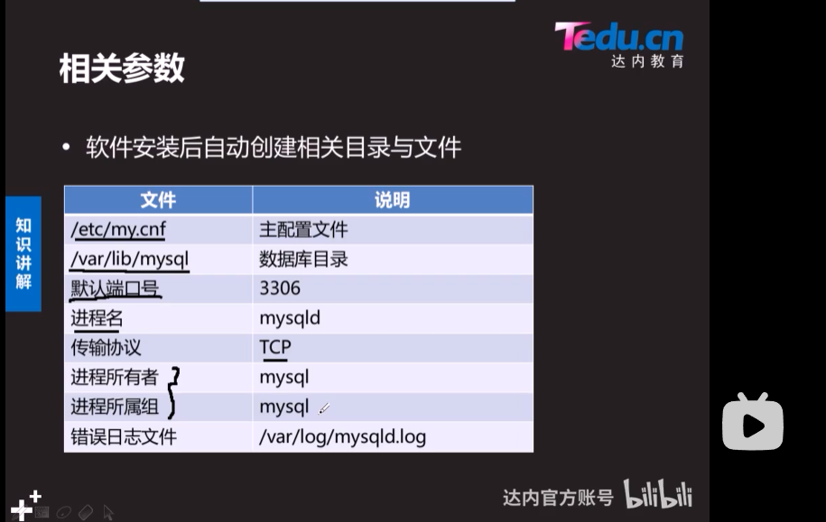 相关参数