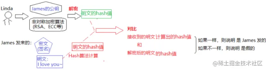 私钥签名举例2