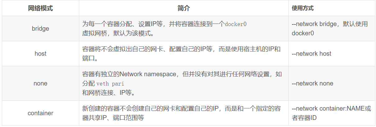 docker_network